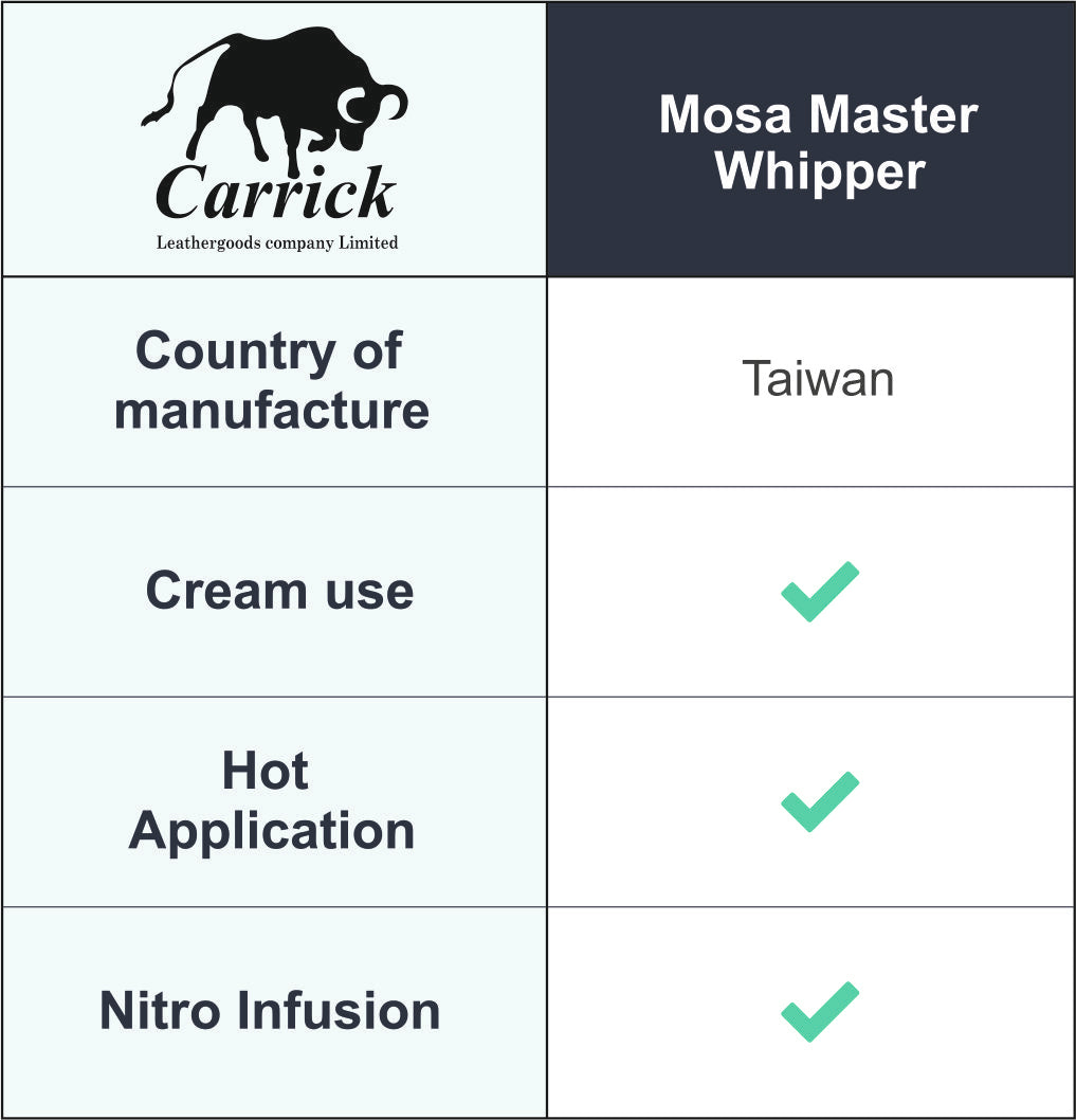 Siphon Master 1L